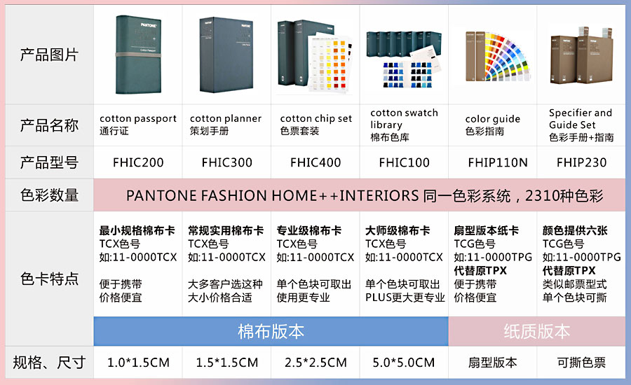 TCX及TPG對照表